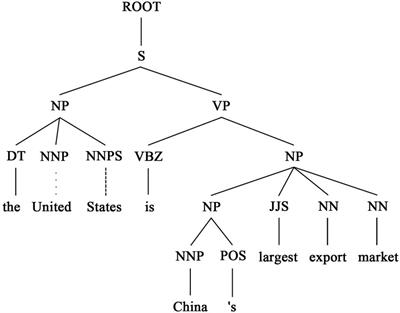 A comparative study on lexical and syntactic features of ESL versus EFL learners’ writing